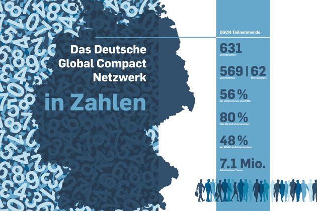 Das Jahr 2020 im DGCN: 20 Jahre UN Global Compact & Deutsches Global Compact Netzwerk