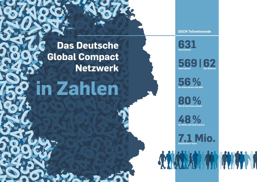 Das Jahr 2020 im DGCN: 20 Jahre UN Global Compact & Deutsches Global Compact Netzwerk